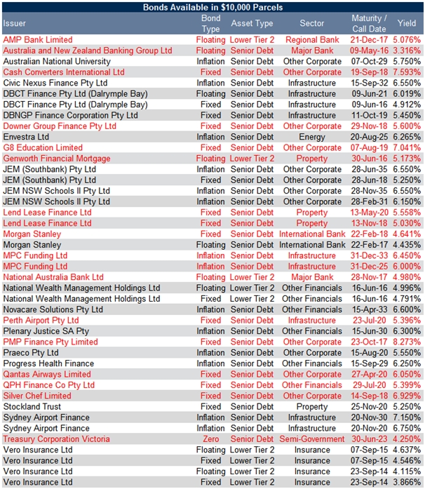 10k bonds table