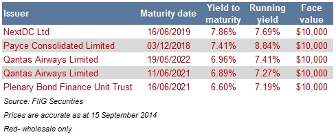 5 top wholesale bonds table