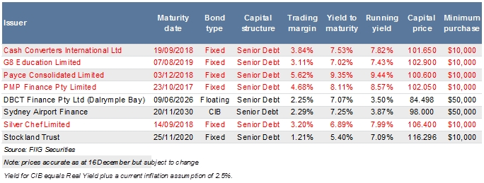 7 per cent bonds
