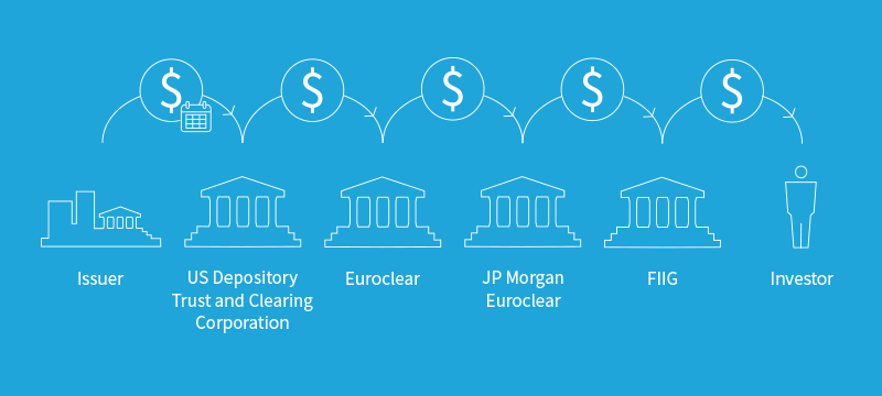 Receiving coupon payments for Eurobonds Receiving coupon payments for Eurobonds