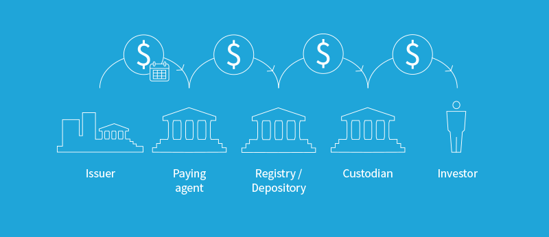 How coupon payments are made