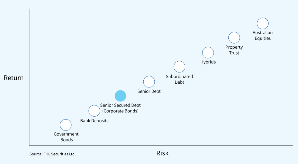 risk-versus-return-graph