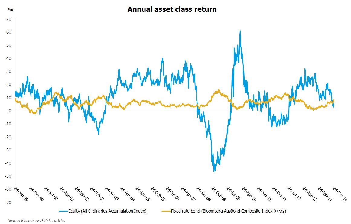 annual asset class returns new brand