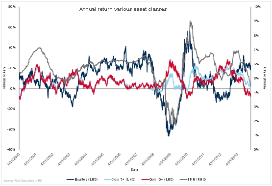 annual return