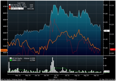 Antares bloomberg picture