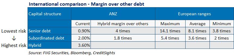 anz notes