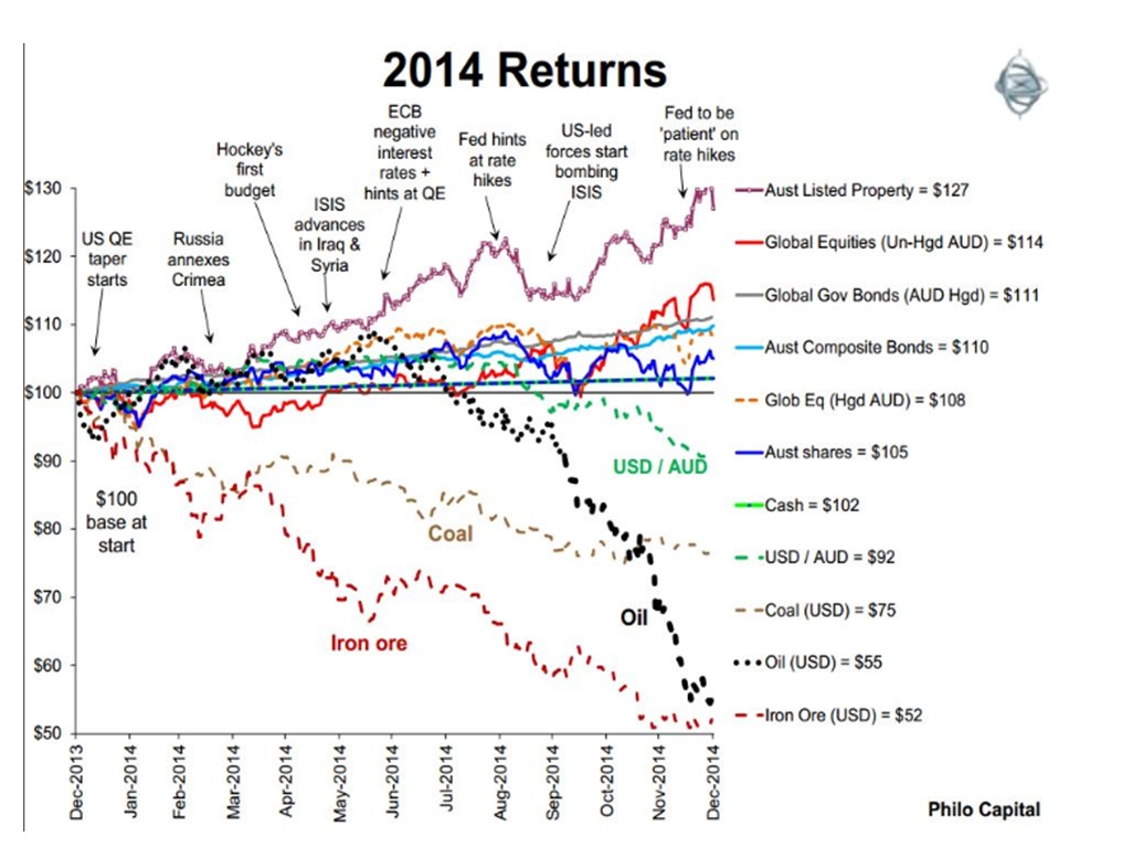 asset class return1