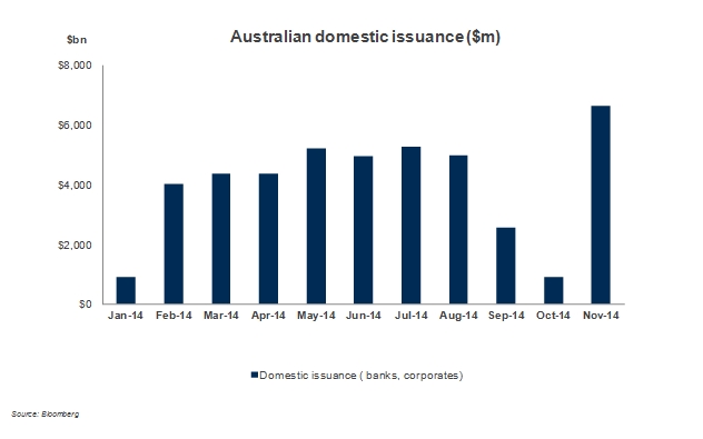 AUD issuance Final