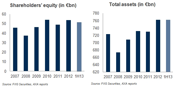 AXA 2