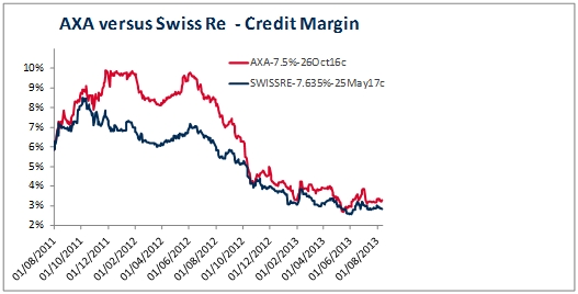 AXA versus Swiss Re