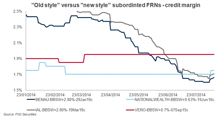 Bendigo and Adelaide graph