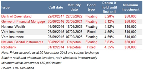 call date table