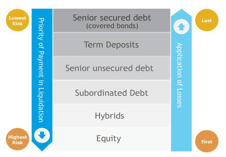 capital structure diagram1