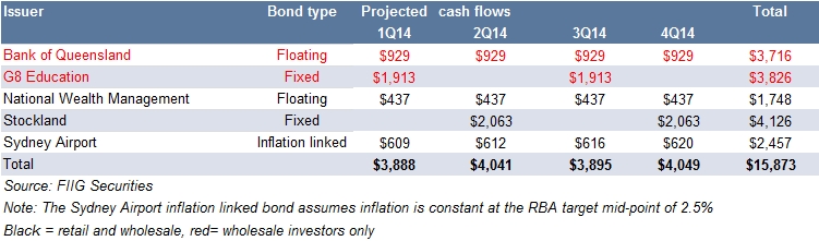 cash flow table 2