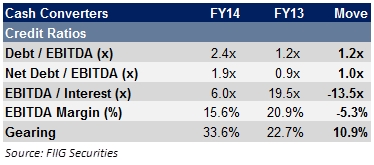 CCV table 2
