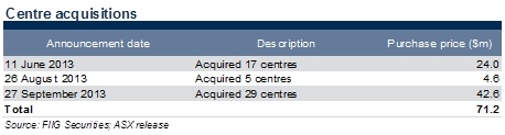 center acquisitions