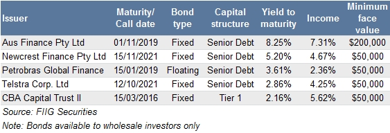 chinese hard lending