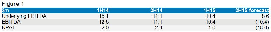 coffey results figure 1