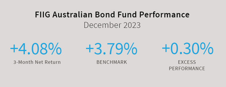 FIIG Australian Bond Fund Q1 Performance 2023