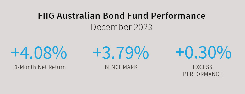 Banner-artwork-performance-v2 FIIG Australian Bond Fund Q1 Performance 2023