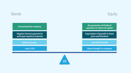 corporate-bonds-fundamentals