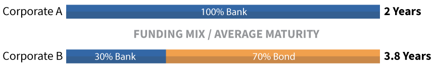 dmc-infographs-bar-graph2 dmc-infographs-bar-graph2