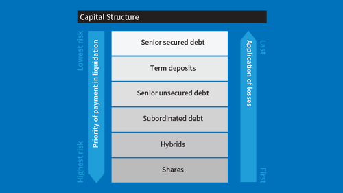 get-to-know-corporate-bonds