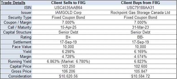 I am gold and rockpoint trade details