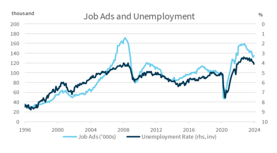 Job-ads-and-unemployment Job ads and unemployment