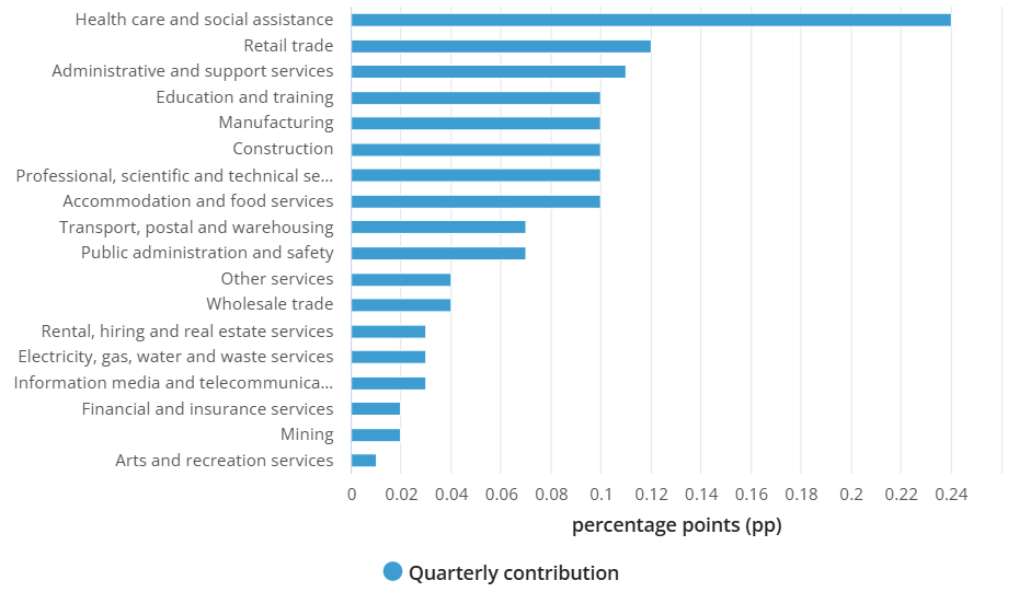Macro-Landscape-Wages-November-2024 Macro Landscape - Wages November 2024