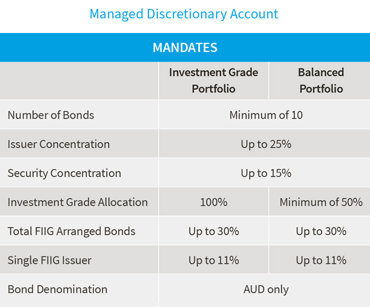Managed Discretionary Account (MDA)