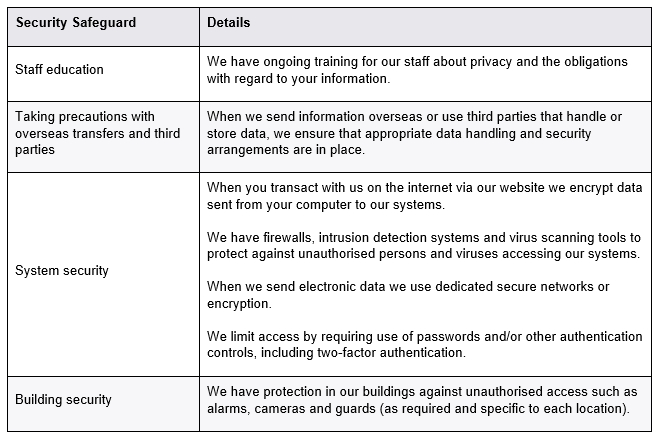Privacy-policy-Table1 Privacy-policy-Table1