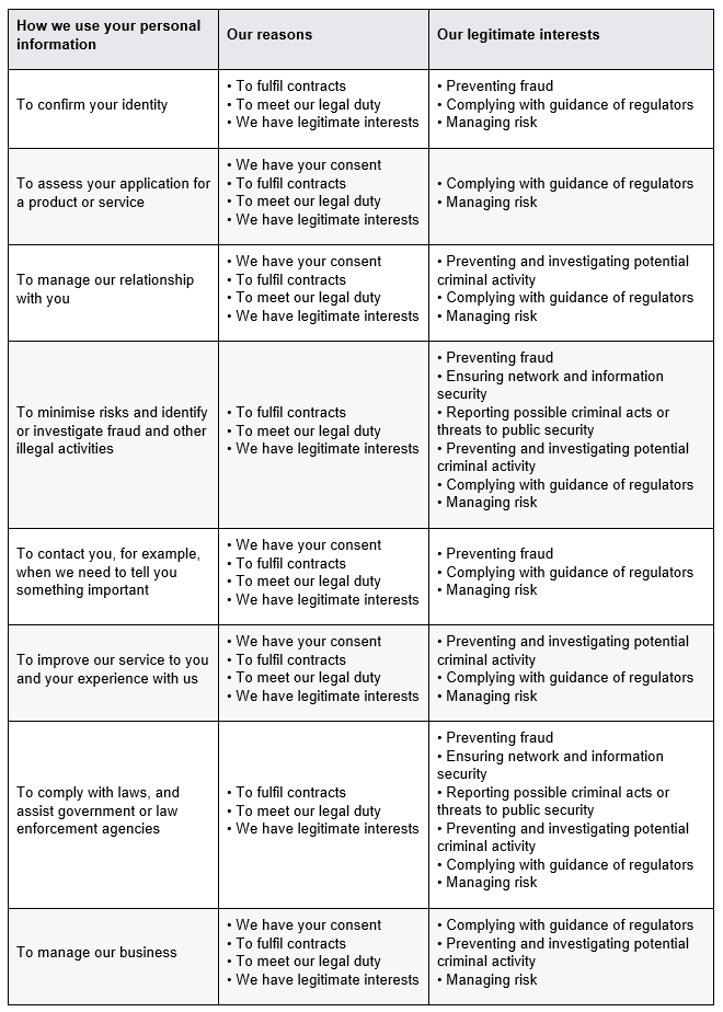 Privacy-policy-Table2 Privacy-policy-Table2