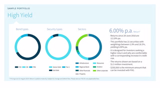 Sample portfolios top bond picks 