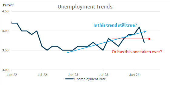 Unemployment-Trends Australian Unemployment Trends