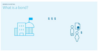 What is a bond and how do they differ from shares 