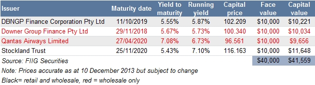 fixed rate bonds 3