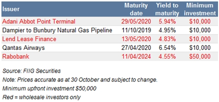 fixed rate bonds table