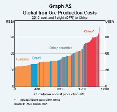 fmg commentary price falls image 1