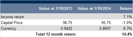 Foreign currency table 1