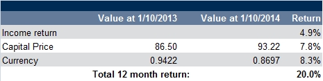 Foreign currency table 2