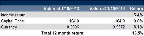 Foreign currency table 3