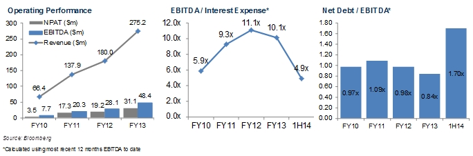 G8 operating performance