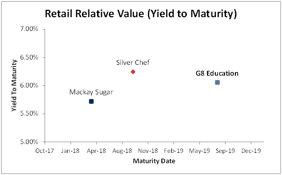 G8 relative value