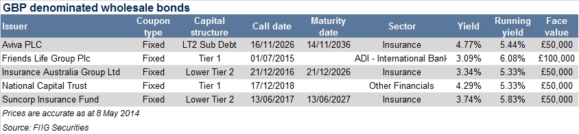 GBP denominated
