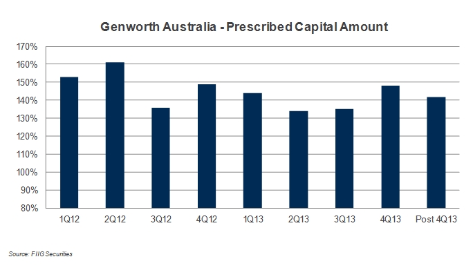 Genworth Australia