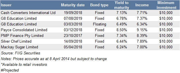 high yield bonds 2
