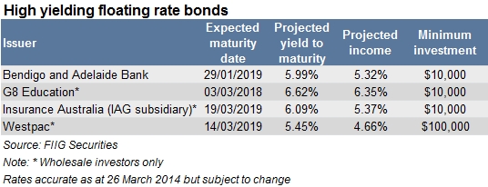 high yield floating rate bonds