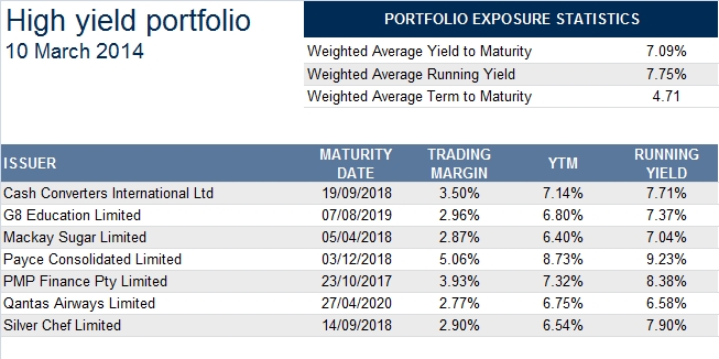 high yield portfolio