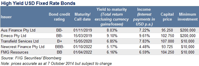high yield USD fixed rate bonds
